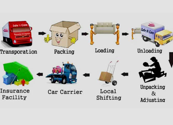 Max Packers And Movers, Max Packers And Movers